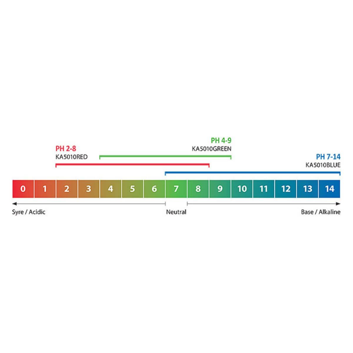 KABI Trykkspr&oslash;yte 1,0 ltr. VITON&reg; – pH 2-8
